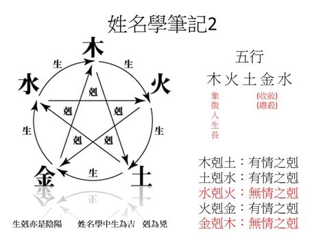 姓名五行屬性|姓名測算